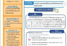 แจกไฟล์ แม่แบบแผนการจัดการเรียนรู้ แบบหน้าเดียว ไฟล์ PowerPoint แก้ไขได้ ดาวน์โหลดฟรี