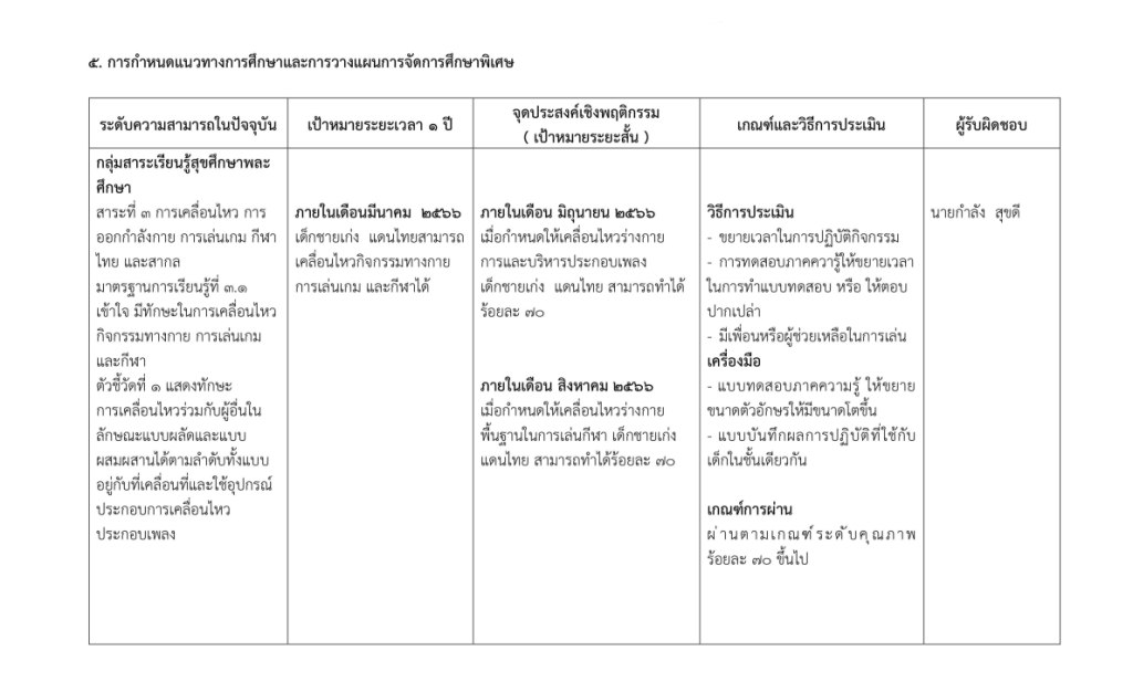 แจกไฟล์ ตัวอย่างแผนการจัดการศึกษาเฉพาะบุคคล (IEP) 9 ประเภทความพิการทางการศึกษา