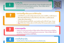 แนวทางการใช้จ่ายเงินรายได้สถานศึกษา จากสำนักการคลังและสินทรัพย์ สพฐ.