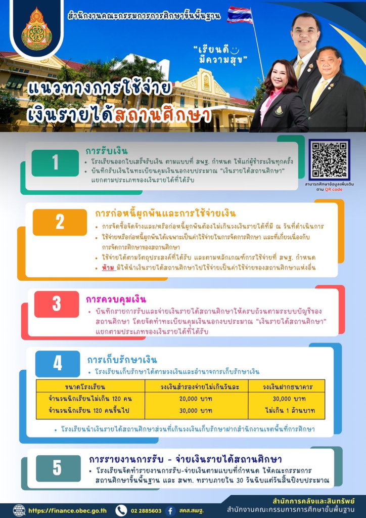 เงินรายได้สถานศึกษา