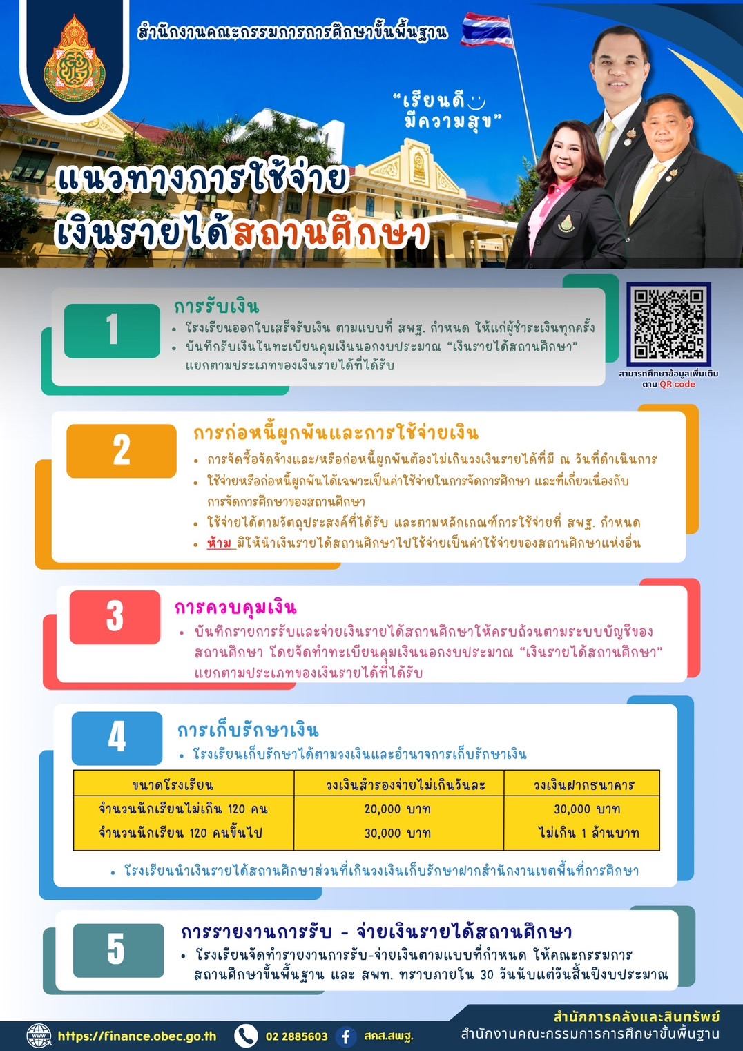 แนวทางการใช้จ่ายเงินรายได้สถานศึกษา จากสำนักการคลังและสินทรัพย์ สพฐ.