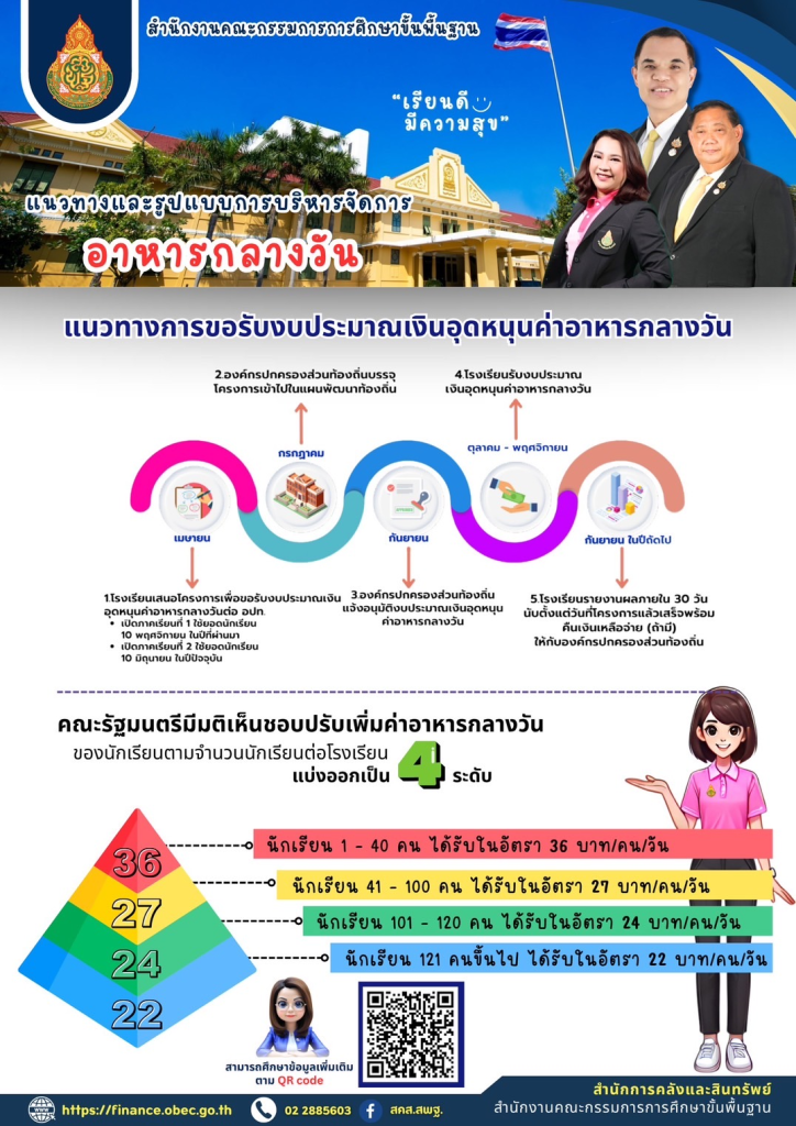 แนวทางและรูปแบบการบริหารจัดการอาหารกลางวัน โดย สำนักการคลังและสินทรัพย์ สพฐ.