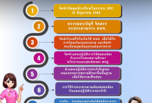 แนวทางการใช้จ่ายเงินงบประมาณ ประเภทเงินอุดหนุนของสถานศึกษา โดยสำนักการคลังและสินทรัพย์ สพฐ.