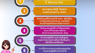 แนวทางการใช้จ่ายเงินงบประมาณ ประเภทเงินอุดหนุนของสถานศึกษา โดยสำนักการคลังและสินทรัพย์ สพฐ.