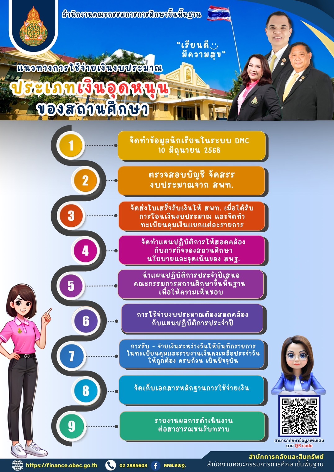 แนวทางการใช้จ่ายเงินงบประมาณ ประเภทเงินอุดหนุนของสถานศึกษา โดยสำนักการคลังและสินทรัพย์ สพฐ.