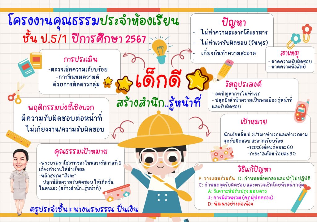 แจกไฟล์ ผังโครงงานคุณธรรมห้องเรียน ไฟล์ PowerPoint แก้ไขได้