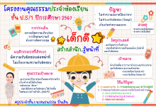 แจกไฟล์ ผังโครงงานคุณธรรมห้องเรียน ไฟล์ PowerPoint แก้ไขได้
