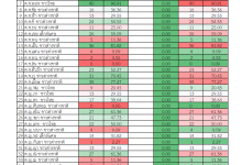 แจกไฟล์เทียบผล Pretest-Posttest ไฟล์ Excel แก้ไขได้แบบร้อยละเพื่อนำไปใช้เก็บข้อมูลพัฒนาผู้เรียน