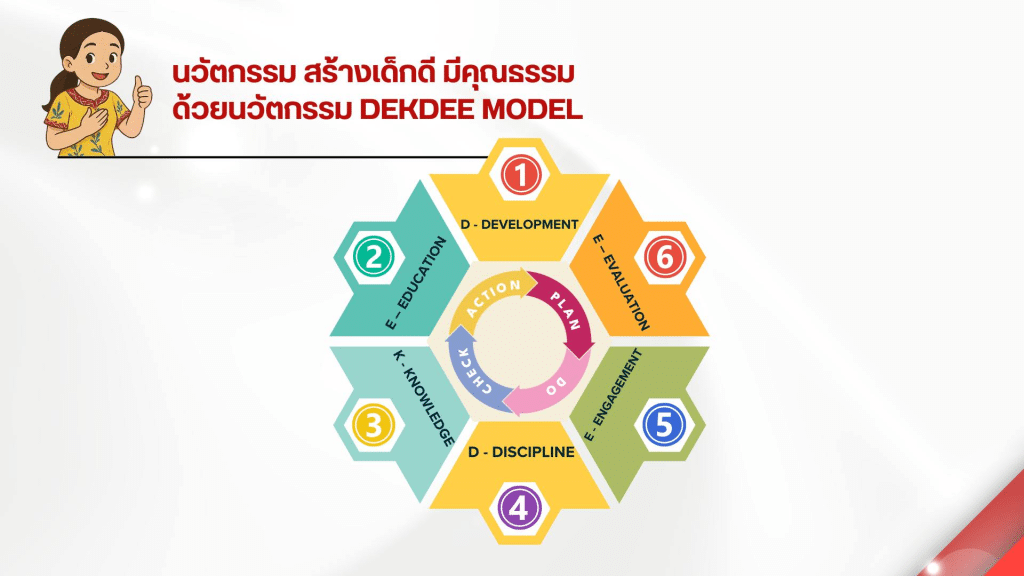 เผยแพร่ผลงาน นวัตกรรมสร้างสรรค์คนดี เรื่อง สร้างเด็กดี มีคุณธรรม ด้วยนวัตกรรม DEKDEE Model โดยครูกณภัทร ทองดียิ่ง โรงเรียนบ้านในไร่