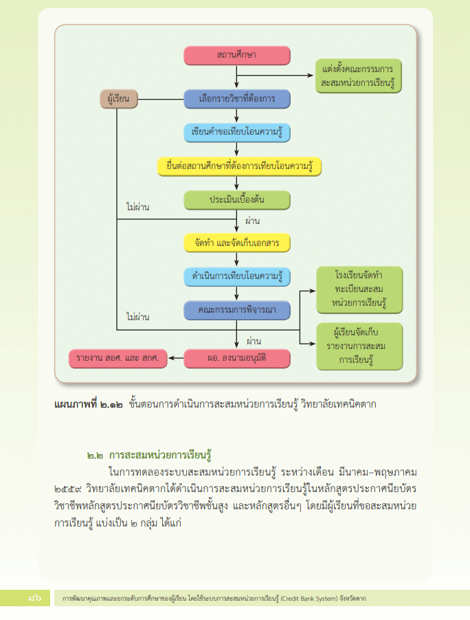 ดาวน์โหลดเอกสาร รู้จักกับระบบการสะสมหน่วยการเรียนรู้ Credit Bank System โครงการนำร่อง ระดับการศึกษาขั้นพื้นฐาน ในเขตเศรษฐกิจพิเศษ จังหวัดตาก โดยสำนักงานเลขาธิการสภาการศึกษา กระทรวงศึกษาธิการ