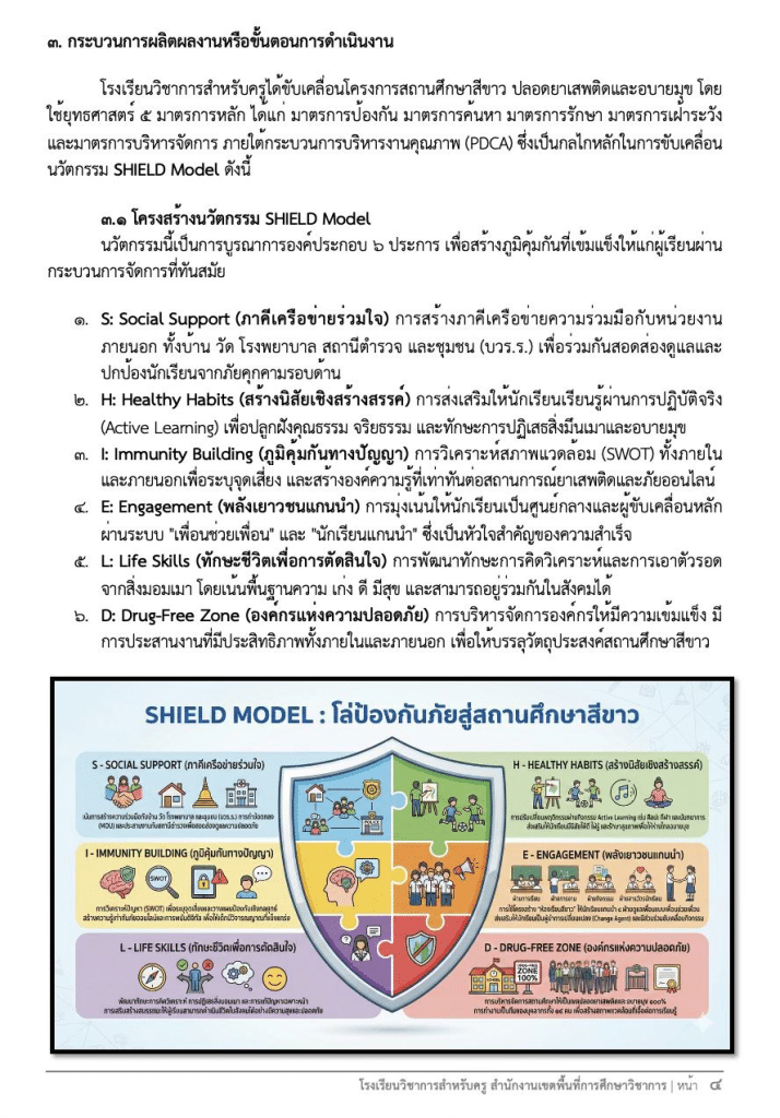 แจกไฟล์แนวทาง จัดทำรายงานวิธีปฏิบัติที่เป็นเลิศ Best Practice โครงการสถานศึกษาสีขาว ปลอดยาเสพติดและอบายมุข ประจำปีการศึกษา 2568 โดยเพจงานวิชาการสำหรับครู
